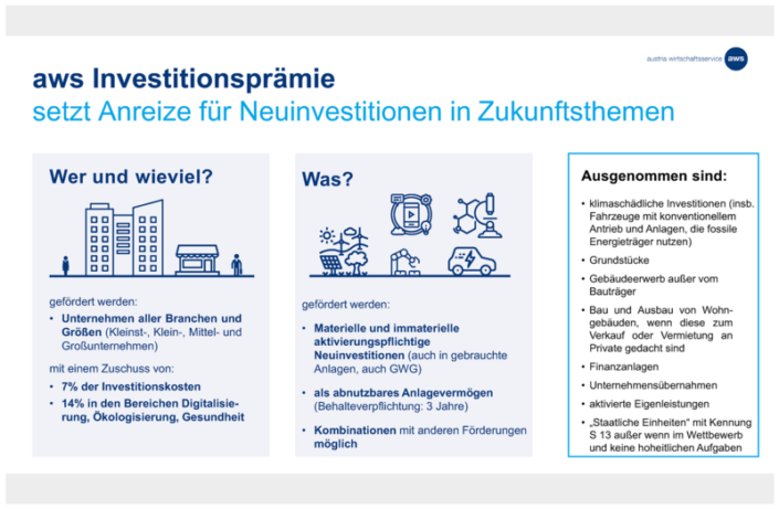 Investitionspraemie Investitionspraemie